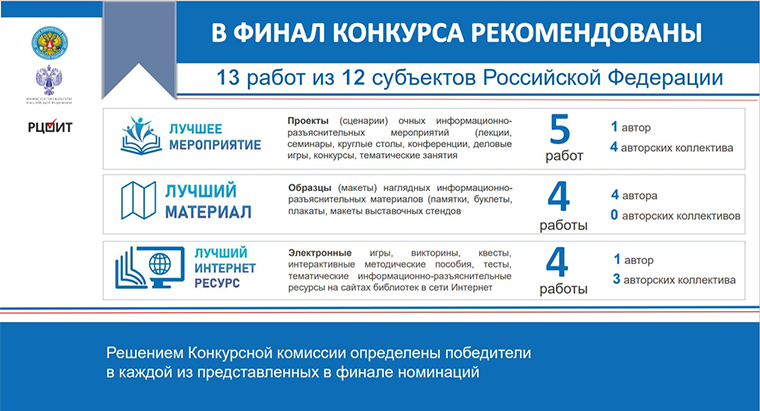 Всероссийский конкурс по вопросам организации информационно-разъяснительной работы в период подготовки и проведения выборов