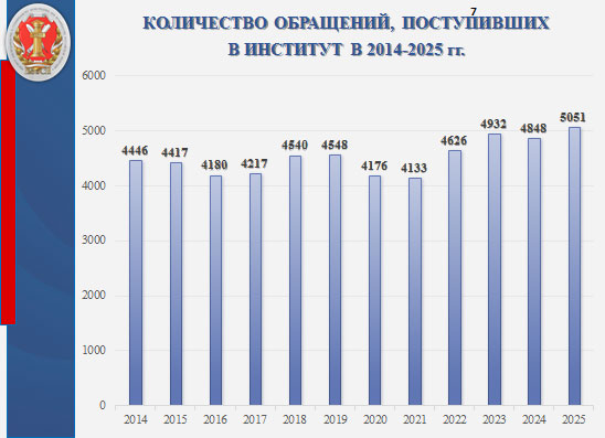 17 декабря 2025 года состоялось общее собрание научных сотрудников Института.